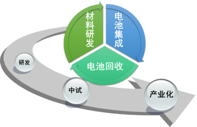 儲能工程中心技術(shù)推廣