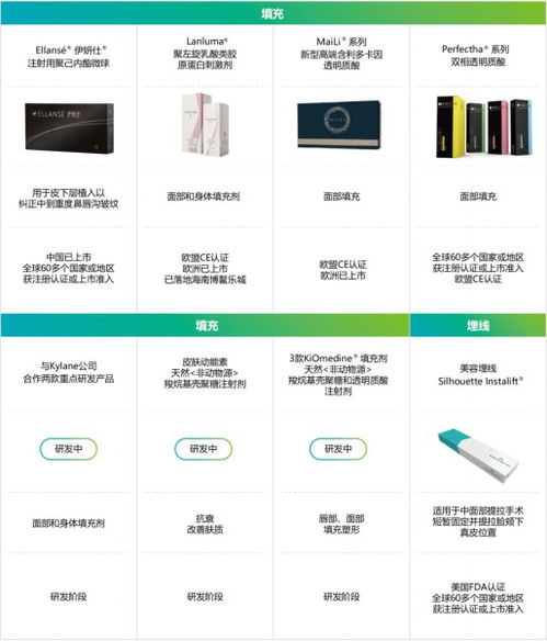 華東醫藥2022年重回高質量增長軌道 創新藥、醫美、工業微生物三大引擎加速增長